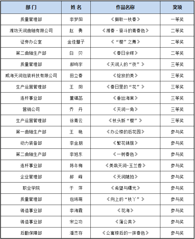 获奖名单1.png